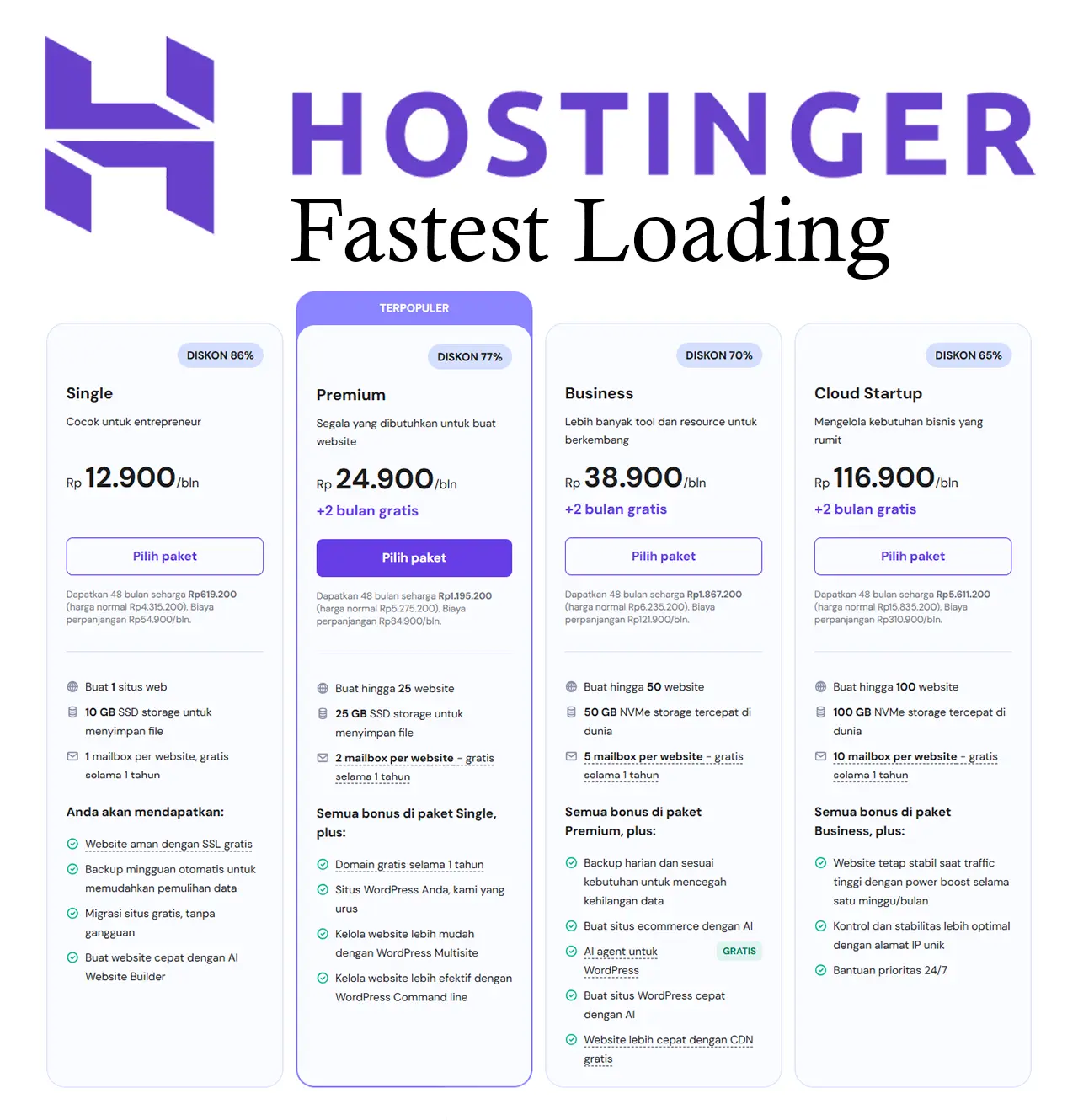 Paket Hosting Murah - Loading paling cepat